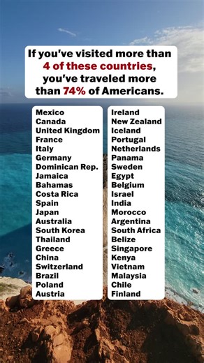 Hudson and Emily | Adventure Travel Couple on Instagram: "How many of these have YOU been to? Follow @HudsonAndEmily for the best countries to visit around the world! 71% of Americans have traveled internationally, but only 26% have been to 5 or more countries - and only 11% have been to 10 or more countries. Obviously limited time and money are two barriers to travel, but we think another barrier is not knowing where to begin with planning a trip. So after visiting 197 countries, we want to hel