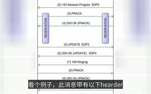 VoLTE信令流程介绍