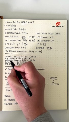 3-minute breakdowns: Apple stock analysis: should you buy AAPL?