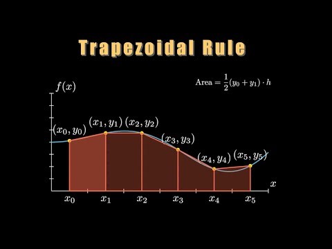 Trapezoidal Rule and Error || Numerical Integration || Numerical Analysis