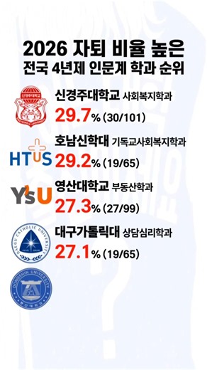 2026 자퇴 비율 높은 전국 4년제 인문계 학과 순위! #대학순위 #지식저장소 #자퇴 #자퇴생