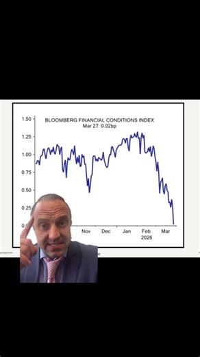 Financial Conditions Index