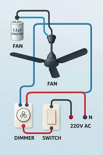 Ceiling Fan Wiring Diagram with Dimmer and Switch | 220V AC Connection Explained