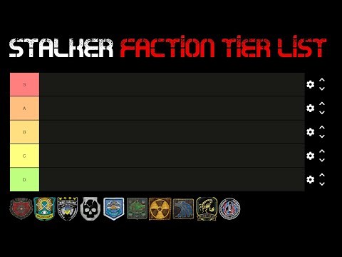 STALKER Faction Tier List