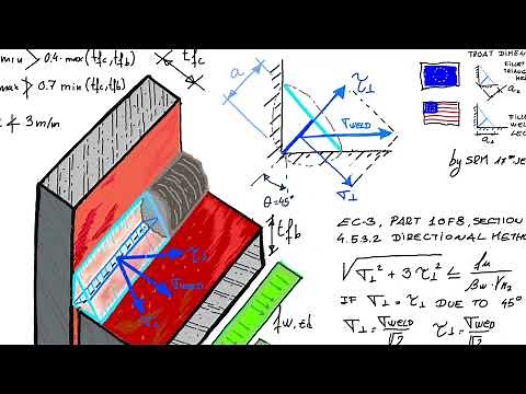 Fillet welds design in accordance with Eurocode 3