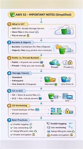 aws s3 tutorial for beginners