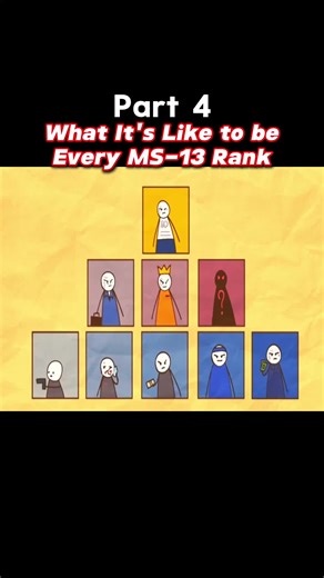 Motion.Arcade (@funtom_us)’s video of mst 13 ranks explained