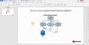 OpenShift 4 Hands-on Lab (5) - 用Jenkins Pipeline实现在不同运行环境中升迁部署应用（上）
