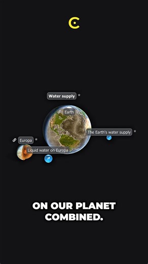 Solar system's moons are even more exciting than the planets. | Cosmoknowledge