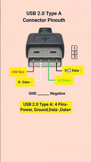 USB 2.0 Type AConnector Pinouth #shorts #shortvideo #viral #electrical #pbexperiment