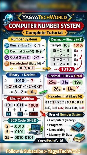 complete computer number system Tutorial #numbersystem #computer #computerbasics #education