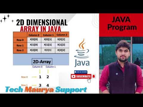2D Arrays in Java | Row & Column Explained Step by Step