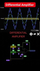 This simulation shows how a differential amplifier responds when two different AC signals are applied to its inputs. Each input passes through a matched 1 kΩ resistor, and the feedback network uses 2 kΩ resistors, giving the amplifier a differential gain of 2. The waveforms at the top illustrate the two input signals and the resulting output. The yellow signal is a small AC input, the green signal is a larger one, and the blue signal is the amplified difference between them. Because the resistor