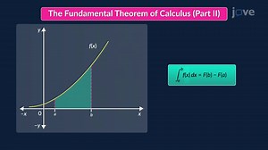 Video: Fundamental Theorem of Calculus II