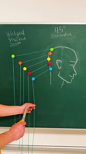 Haircut Tutorial Everyone Should Watch! | Awesome