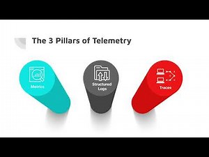 Monitoring, Observability and Control