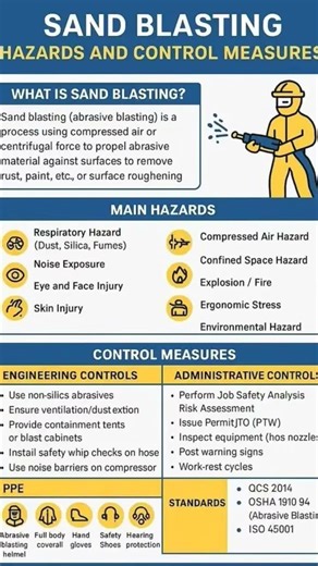 sand blasting #safetyfirst #safetytips #blasting #eyes #industrialsafety #safetytraining #song