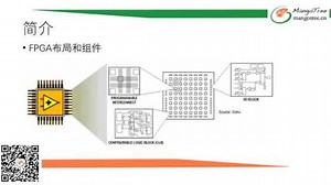 【MT】出品Lesson3-LabVIEW FPGA编程基础