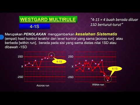 7. Aturan Westgard Multirule (Edukasi bagi ATLM)
