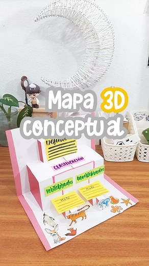 780K views · 10K reactions | MAPA CONCEPTUAL EN 3D ✍️✨️ #facebookreels #facebookpost #facebookreelsviral #viralvideo #viral #tareasescolares #tareasbonitas #regresoaclases #2025 #explorepage #explore #parati #foryoupage #ecuador #instagramreel #apuntesbonitos #apuntesymasapuntes | Lore_notes2 | Facebook
