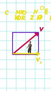 O que são as COMPONENTES de um VETOR? | Decomposição de Vetores | #shorts