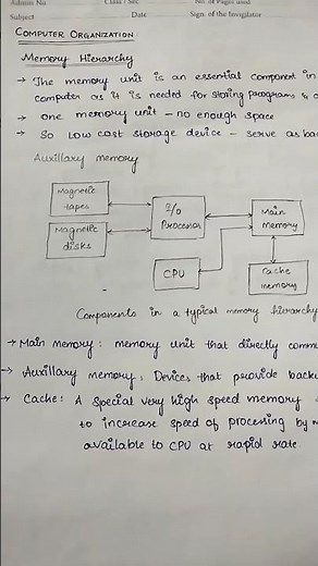Memory Hierarchy basics#computer organization