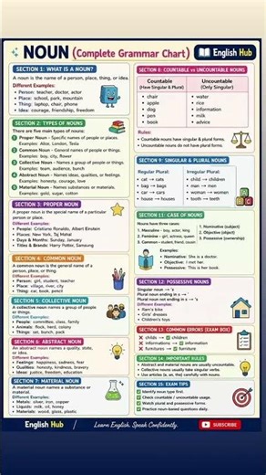 📘 Learn Nouns with English Hub ✨Build strong grammar skills step by step! 📝#EnglishHub17 May 2026