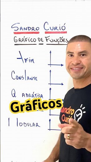 Graph of the functions