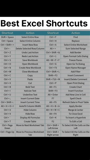 Important Excel Shortcuts