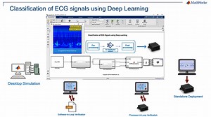 Deep Learning in Simulink for NVIDIA GPUs: Classification of ECG Signals