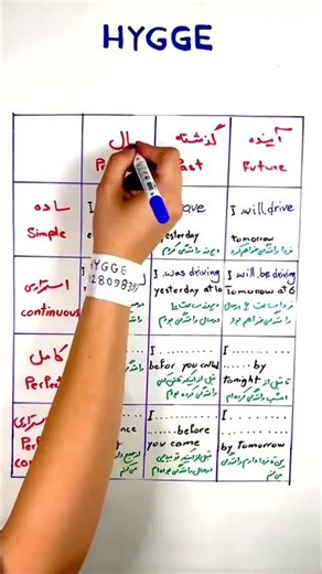 ۱۲ زمان انگلیسی در ۶۰ ثانیه 🤯 (دیگه قاطی نکن!)