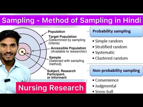 Sampling | Types of Sampling | Research Sampling | Nursing Research Sampling | Research Sampling Hin