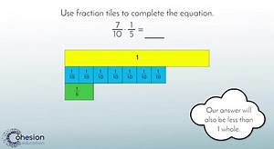 Use a Model to Subtract Fractions with Unlike Denominators