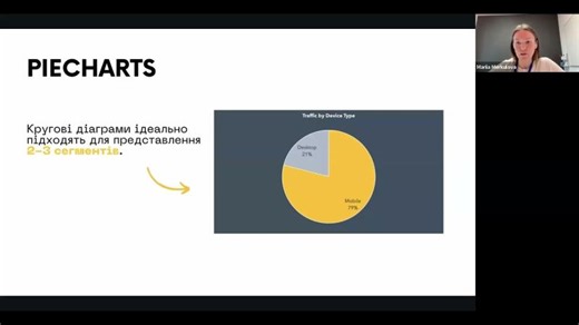 Марія Меркулова Візуалізація даних і створення ефективних дашбордів | Марина Коваль