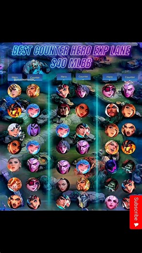 MLBB EXP Lane Guide 2026 🔥 All Heroes + Best Counter Picks (Win Every Lane!)