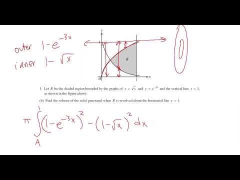 2003 AP Calculus AB FRQ #1 - Area and Volume