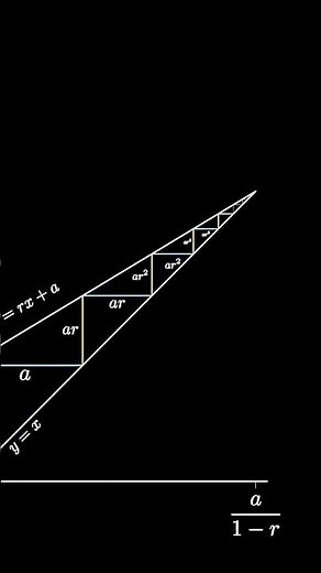 Infinite Geometric Series Sum