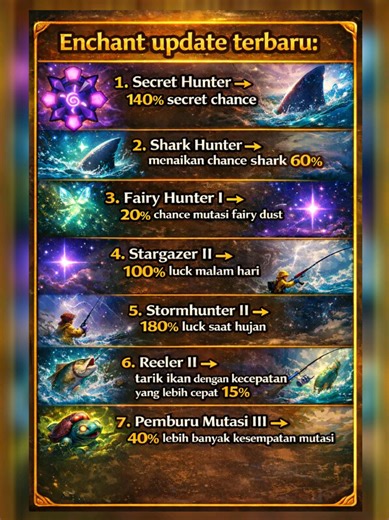 Perbandingan Secret Hunter dan Shark Hunter