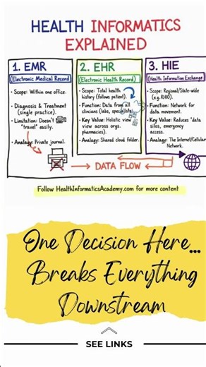 One Bad EHR Decision Can Break the Entire Data Flow #emrintegration #emr