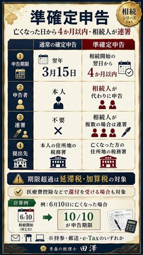 準確定申告｜亡くなった日から4か月以内・相続人が連署で申告｜税理士解説 #Shorts
