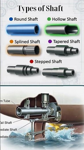 ⚙️ Types of Shaft: Marine Propulsion Engineering Essentials