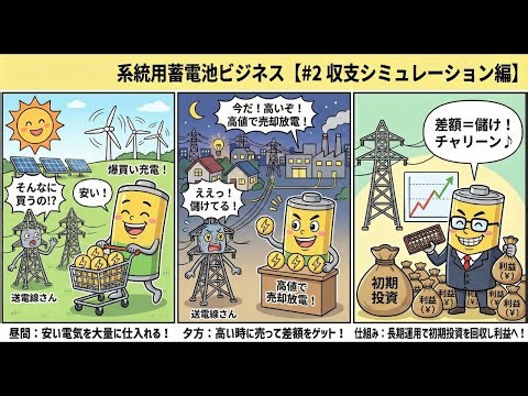 系統用蓄電池ビジネスの全貌【#2 収支シミュレーション編】