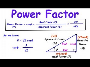 Power Factor Explained | Leading , Lagging and Unity Power Factor| Power Tringle |Impedance Triangle