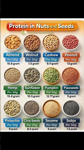 Highest Protein Nuts & Seeds Ranked 💪🌰|Best Plant-Based Protein Sources for Muscle Growth #health