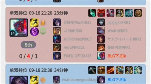 世界赛前夕，blg rank现状：elk幽默永恩师从小虎，weirank数遥遥领先