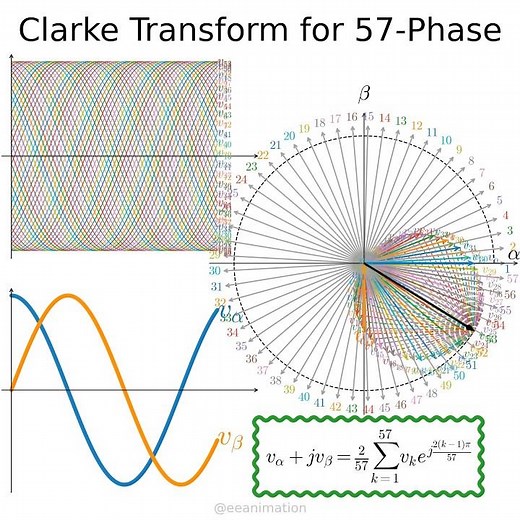 Clarke transform for a 57-phase system, the same principle