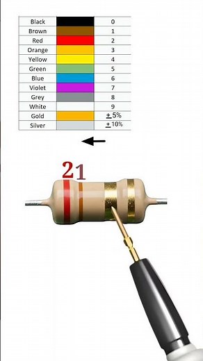 2.1 ohm resistor color code // #shortvideo