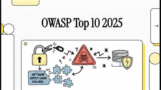 #owasp #cybersecurity #appsecurity #devsecops #googlenotebooklm #owasptop10 | Swastik A.