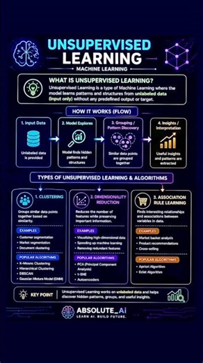 Unsupervised Learning | #ai #datascience #machinelearning #learn #shorts #trending #tech