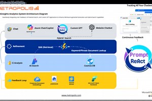 Prompt ReAct: Real-Time Voice Intelligence